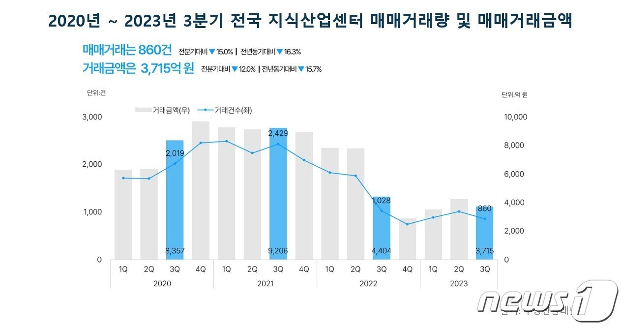 &#40;부동산 플래닛 제공&#41;