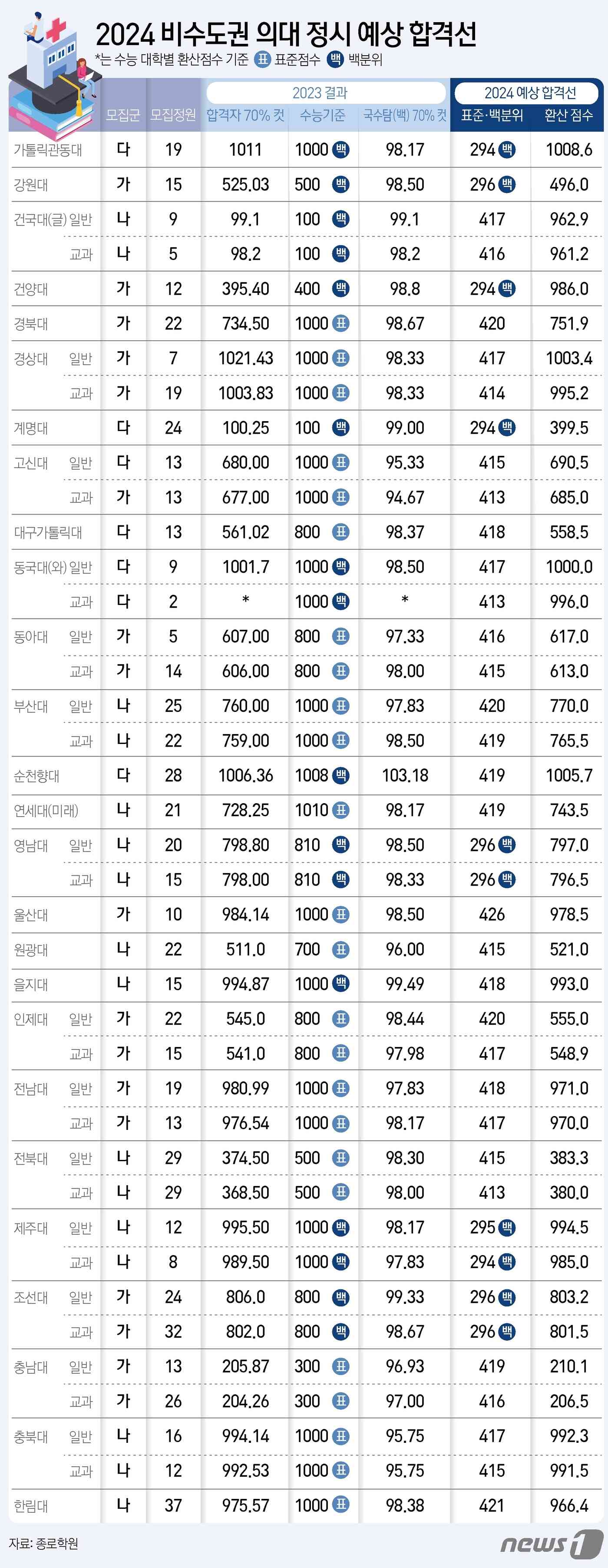 © News1 양혜림 디자이너