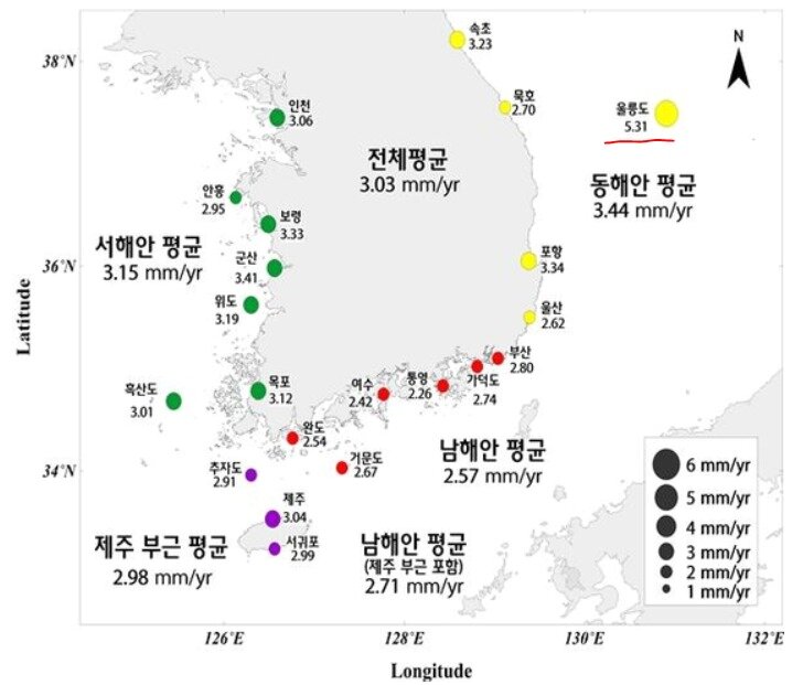 본문 이미지 - 해양수산부 국립해양조사원이 19일 발표한 1989년부터 2022년까지 34년간 전국 21개 연안 조위관측소의 해수면 평균 상승률. 울릉도는 연평균 5.31㎜씩 높아져 우리나라 평균 해수면 상승치(연평균 3.03㎜)보다 상승속도가 가팔랐다. (자료=해양수산부) ⓒ 뉴스1