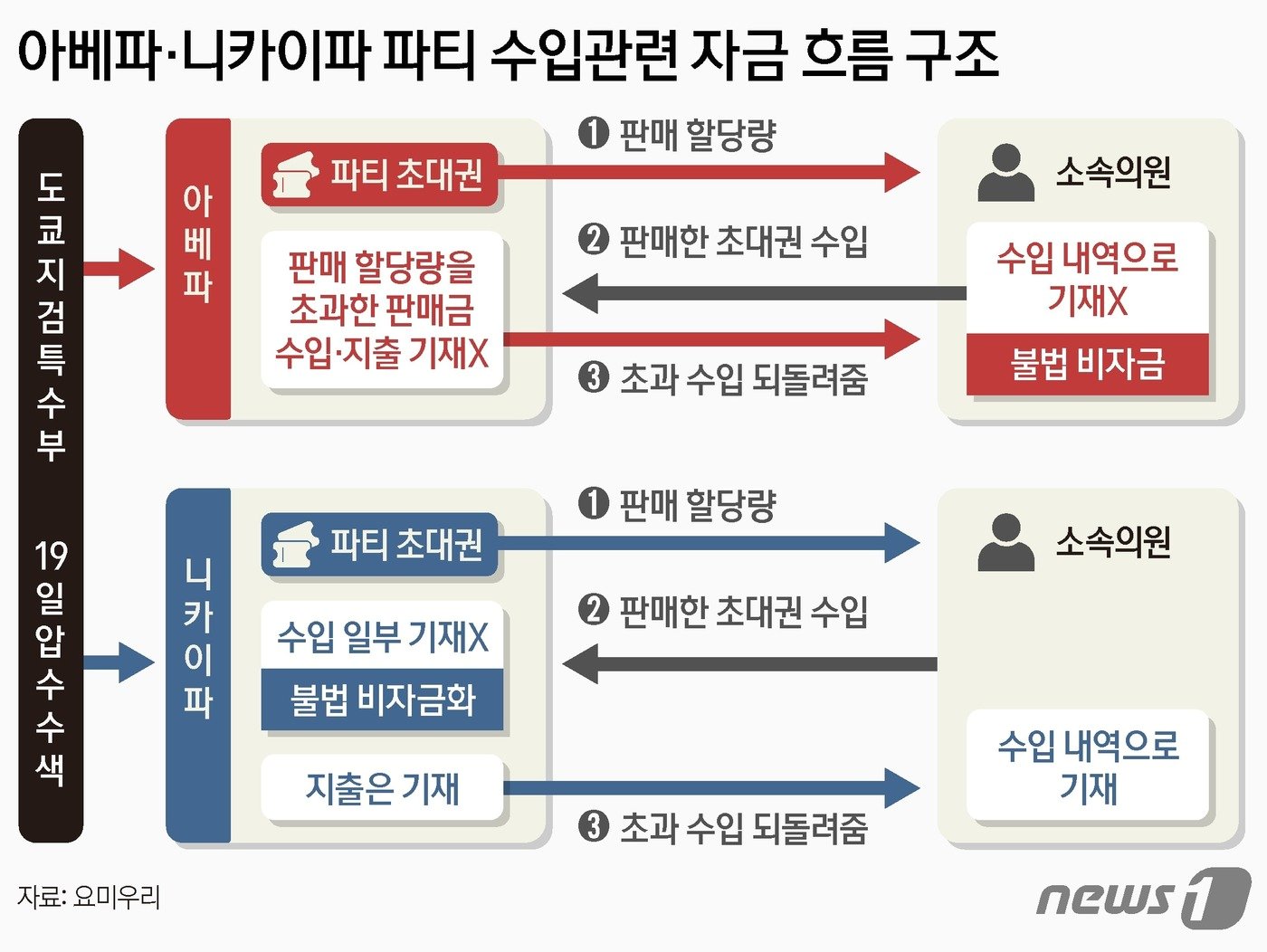 본문 이미지 - ⓒ News1 양혜림 디자이너