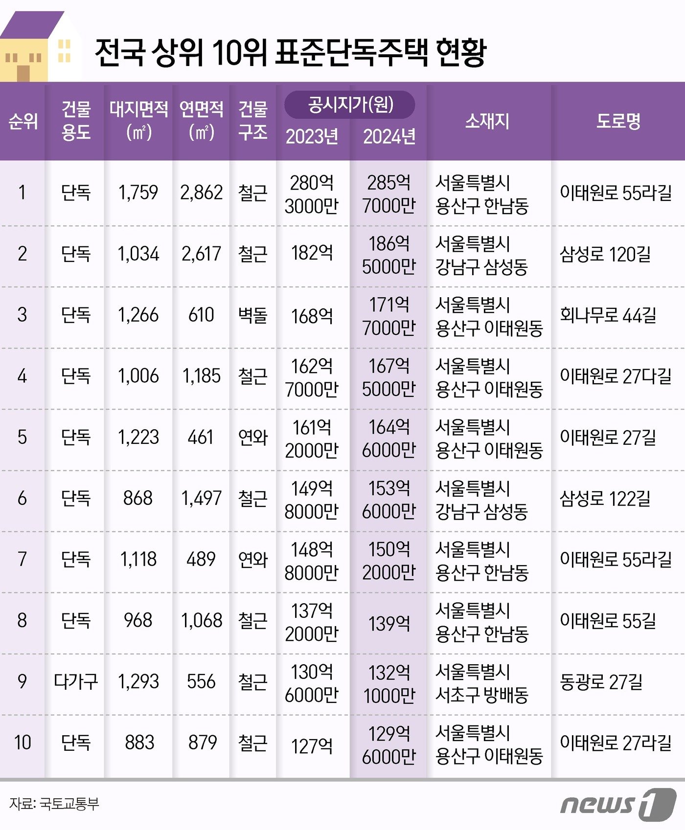 ⓒ News1 양혜림 디자이너