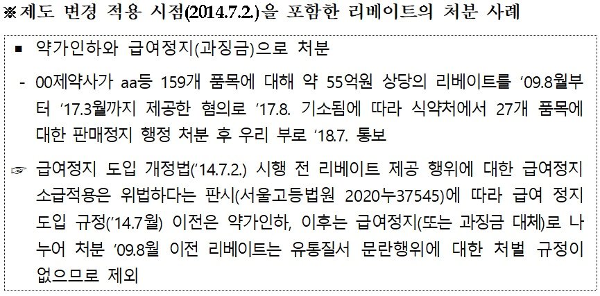 본문 이미지 - 제도 변경 적용 시점에 따른 리베이트 처분 사례.(보건복지부 제공)/뉴스1 ⓒ News1