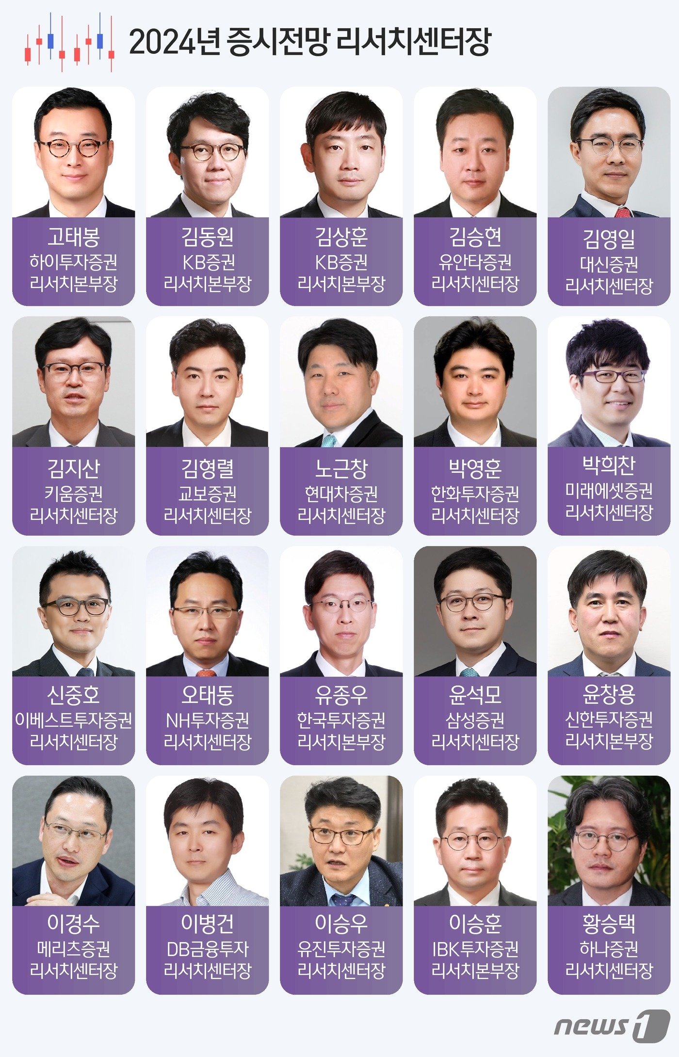 본문 이미지 - ⓒ News1 김초희 디자이너