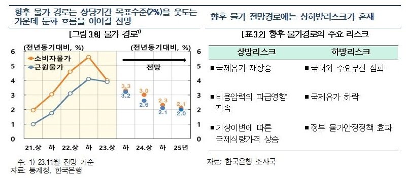 &#40;한은 제공&#41;