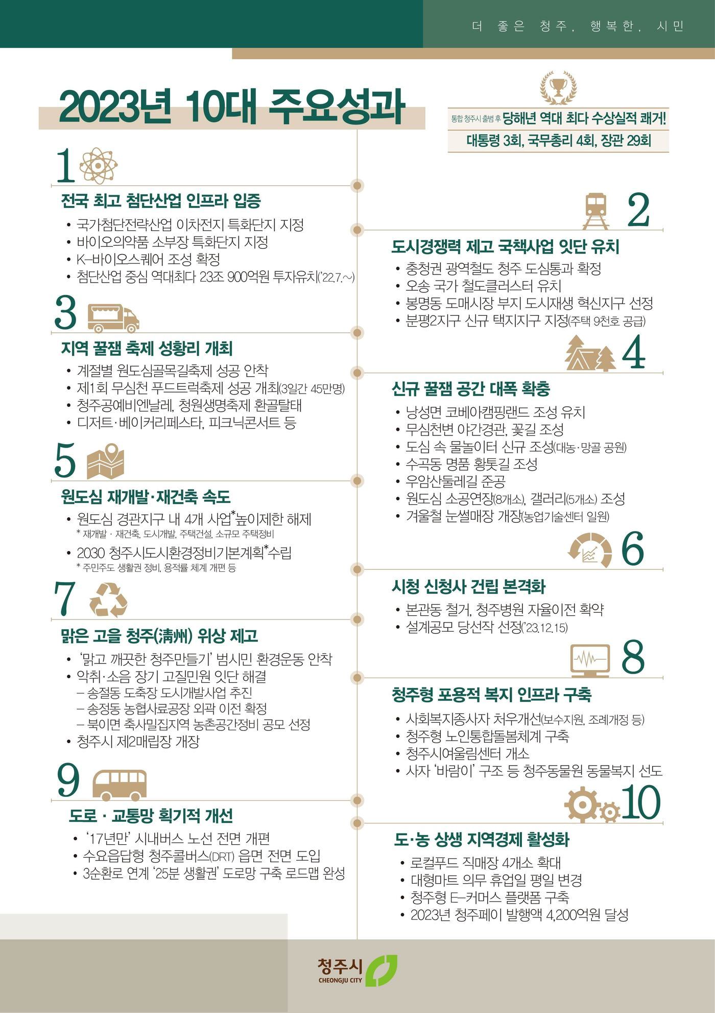 청주시 2023년 10대 주요 성과.