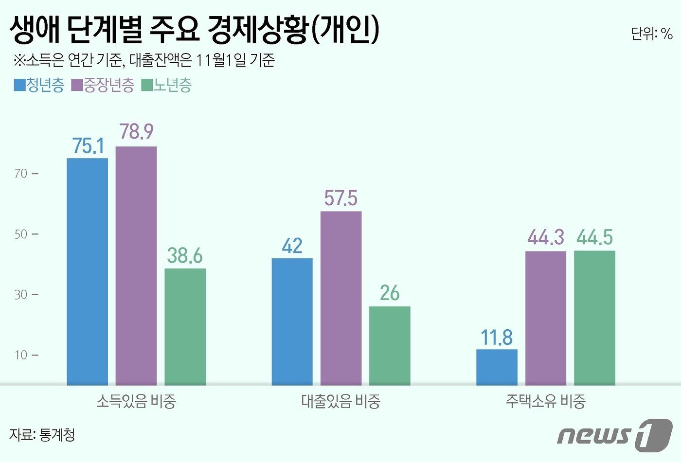 본문 이미지 - ⓒ News1 양혜림 디자이너