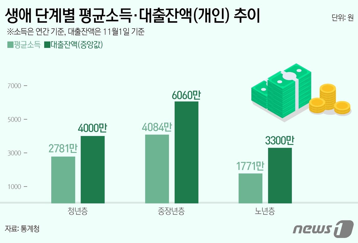 본문 이미지 - ⓒ News1 양혜림 디자이너