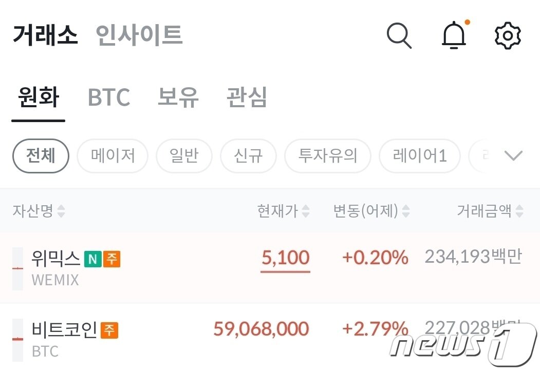 본문 이미지 - 지난 14일 빗썸 내 위믹스 거래량이 비트코인의 거래량을 넘어선 모습. 빗썸 모바일 앱 갈무리.