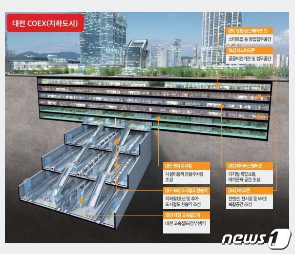 본문 이미지 - 대전역 일대 지하도시 구상도.(대전시 제공)/뉴스1 