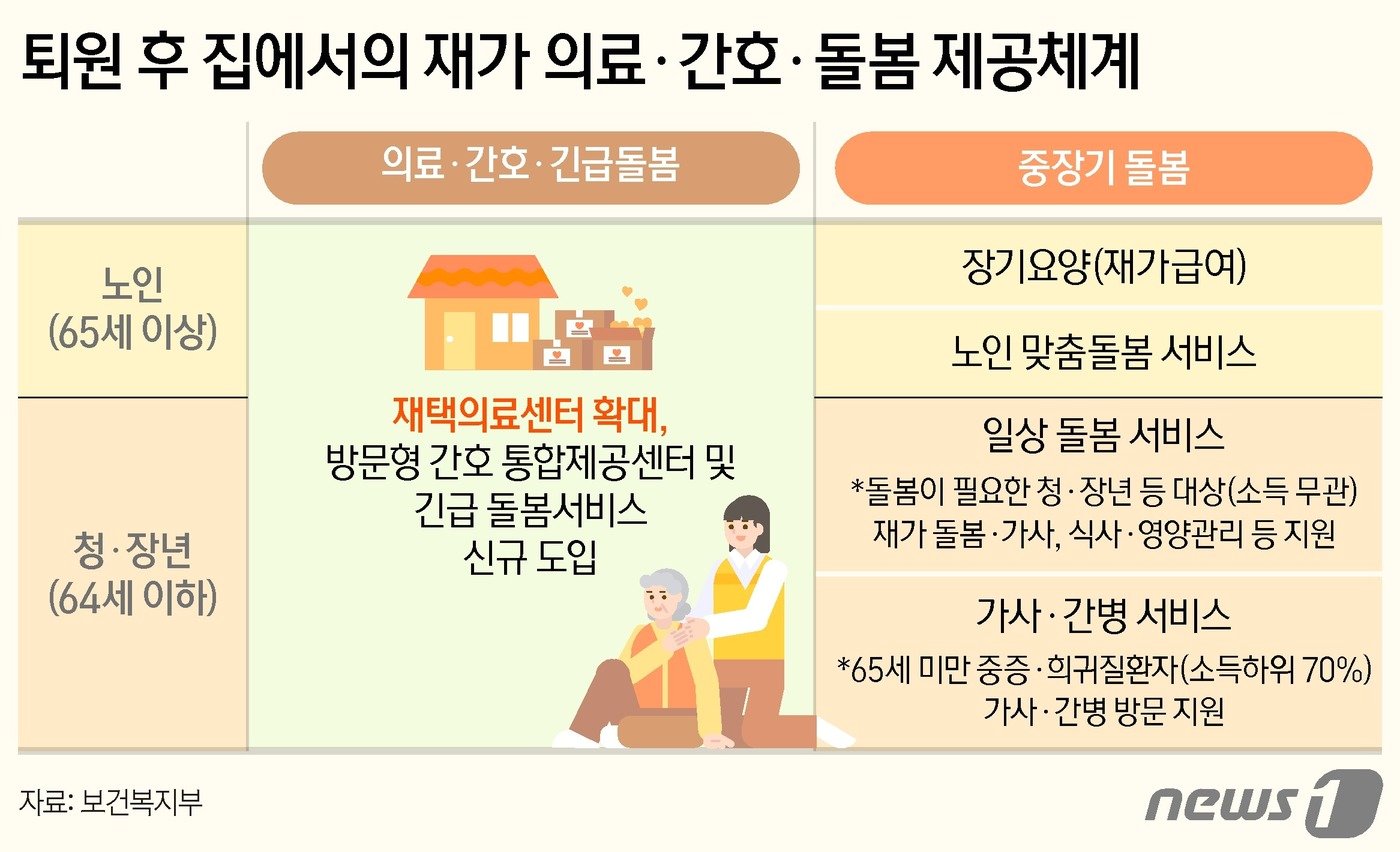 본문 이미지 - ⓒ News1 양혜림 디자이너