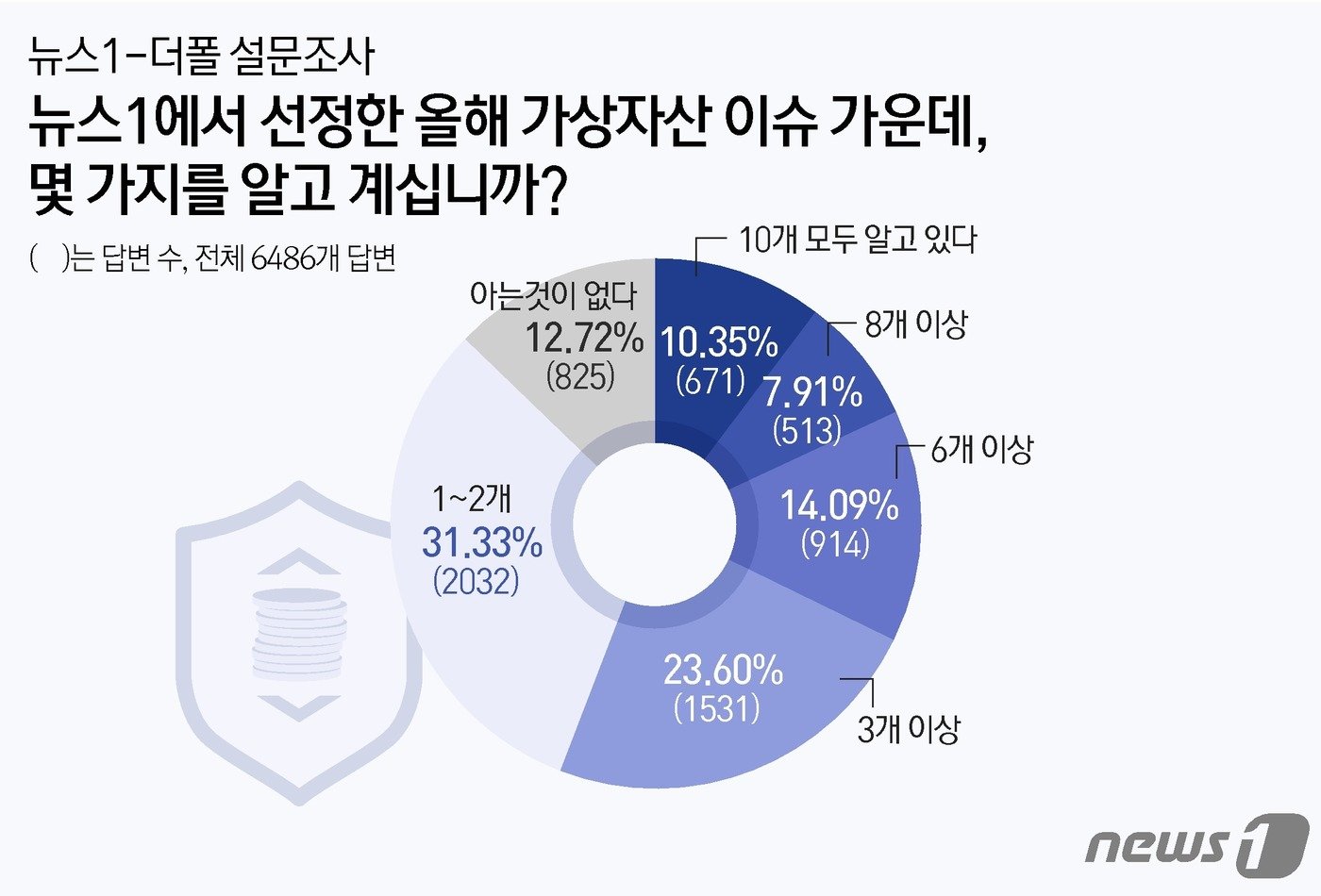 ⓒ News1 윤주희 디자이너