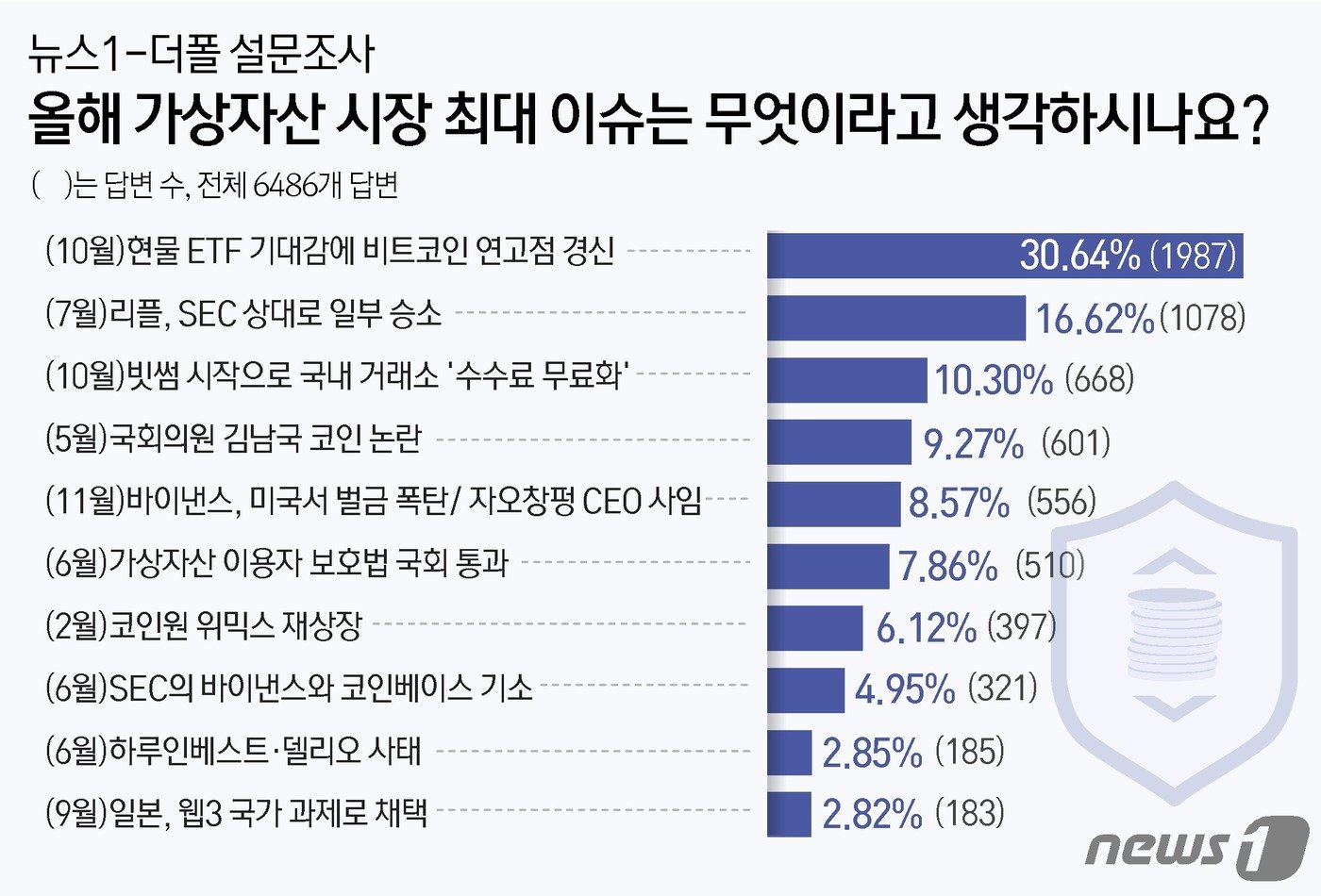 ⓒ News1 윤주희 디자이너