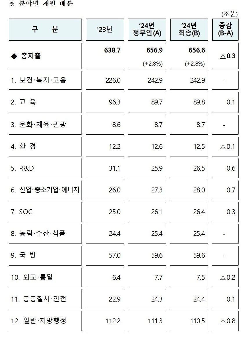 &#40;기재부 제공&#41;