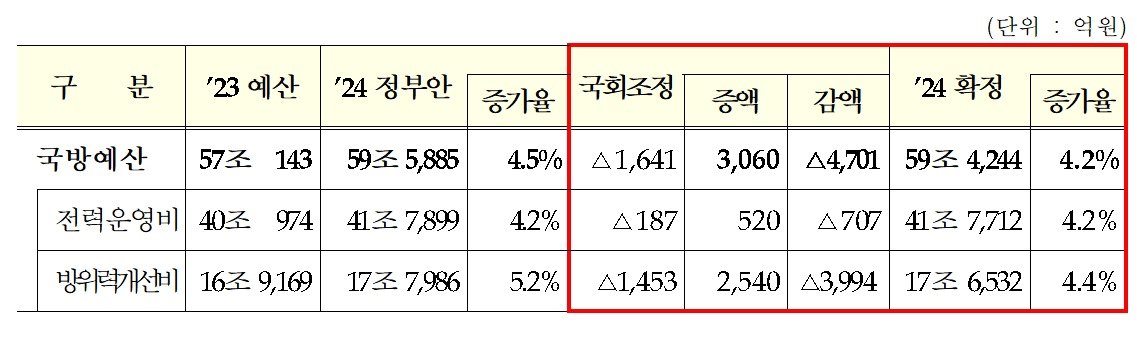 &#40;국방부 제공&#41;