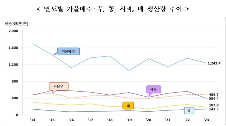 통계청 제공