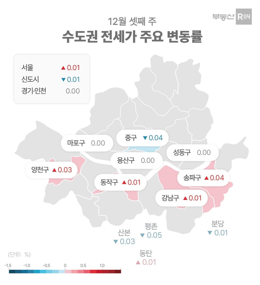 수도권 전세가 변동률&#40;부동산R114&#41;.