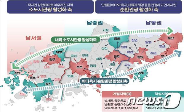 2대 활성화 축&#40;부산시청 제공&#41;