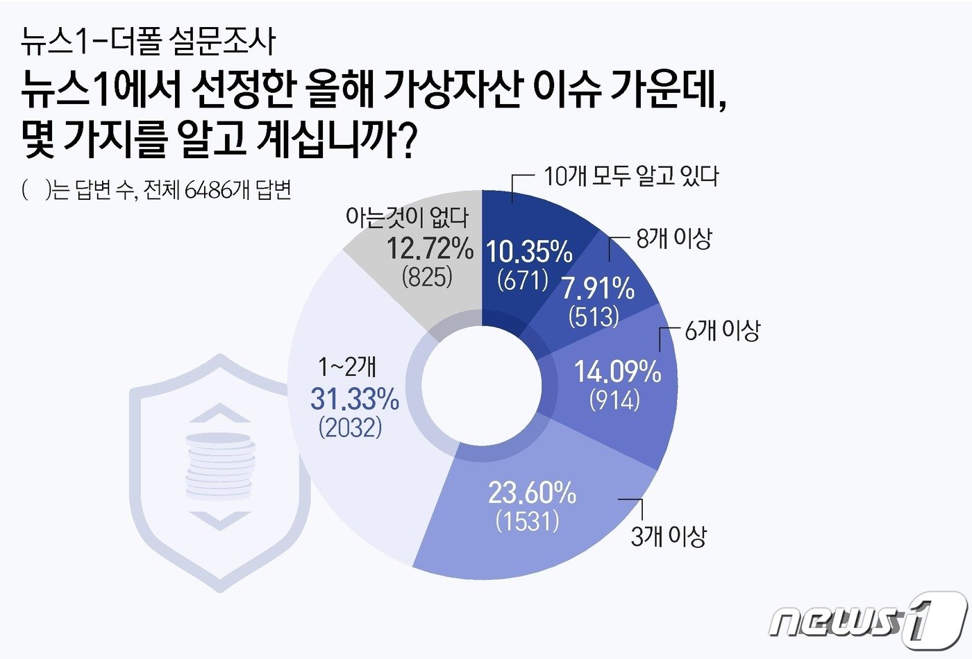  ⓒ News1 윤주희 디자이너