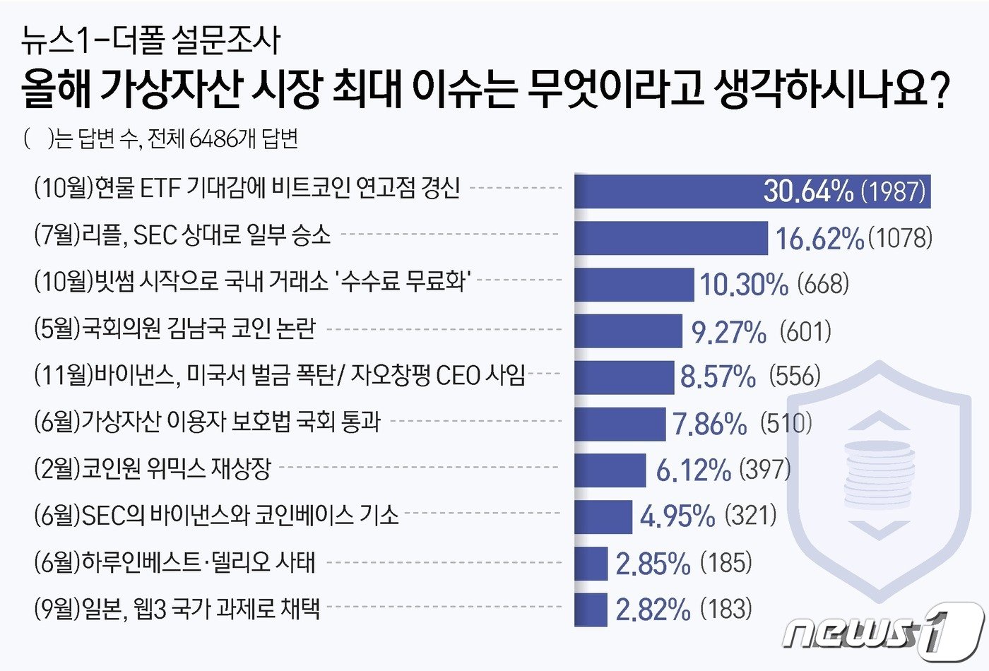 ⓒ News1 윤주희 디자이너