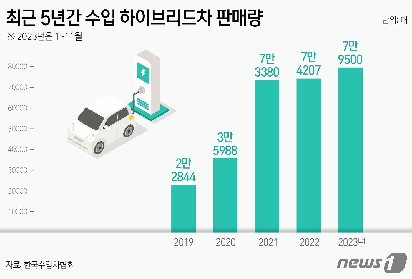 본문 이미지 - ⓒ News1 김지영 디자이너