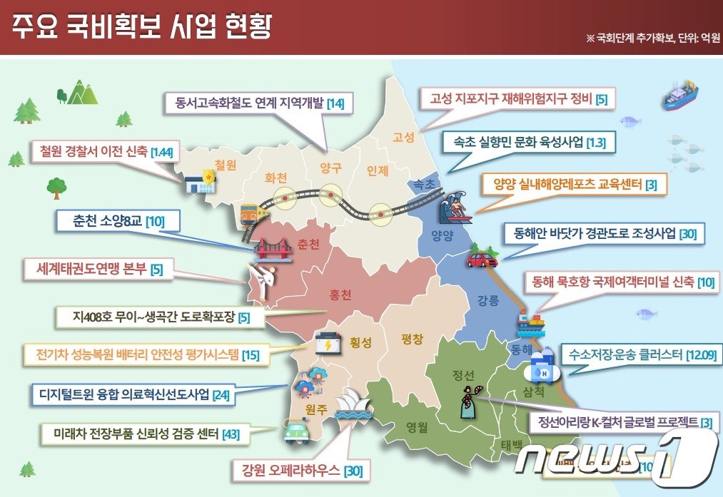 2024년도 강원도 국비 확보 내역.&#40;강원도 제공&#41;