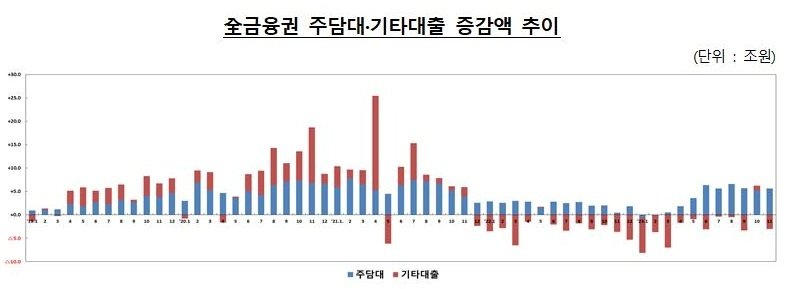 &#40;금융위 제공&#41;