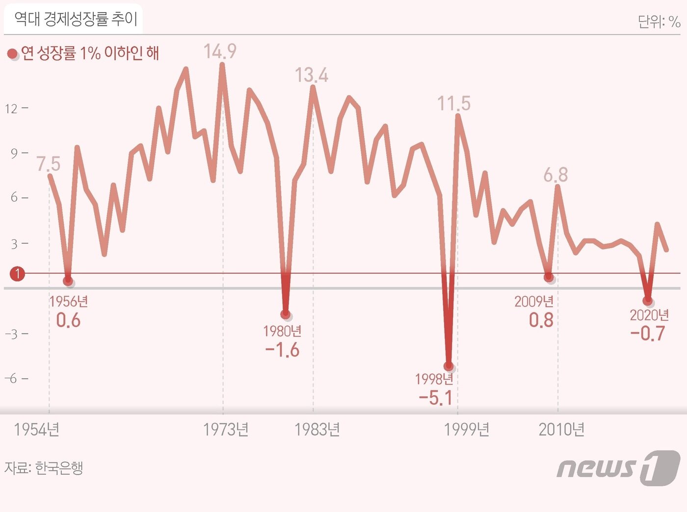 본문 이미지 - ⓒ News1 김초희 디자이너