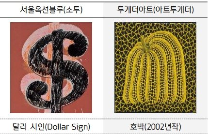 본문 이미지 - (키움증권 제공)