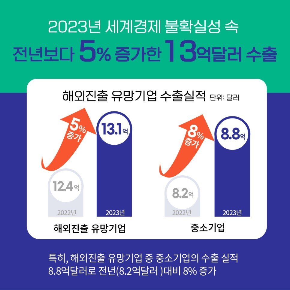  &#40;조달청 제공&#41; /뉴스1