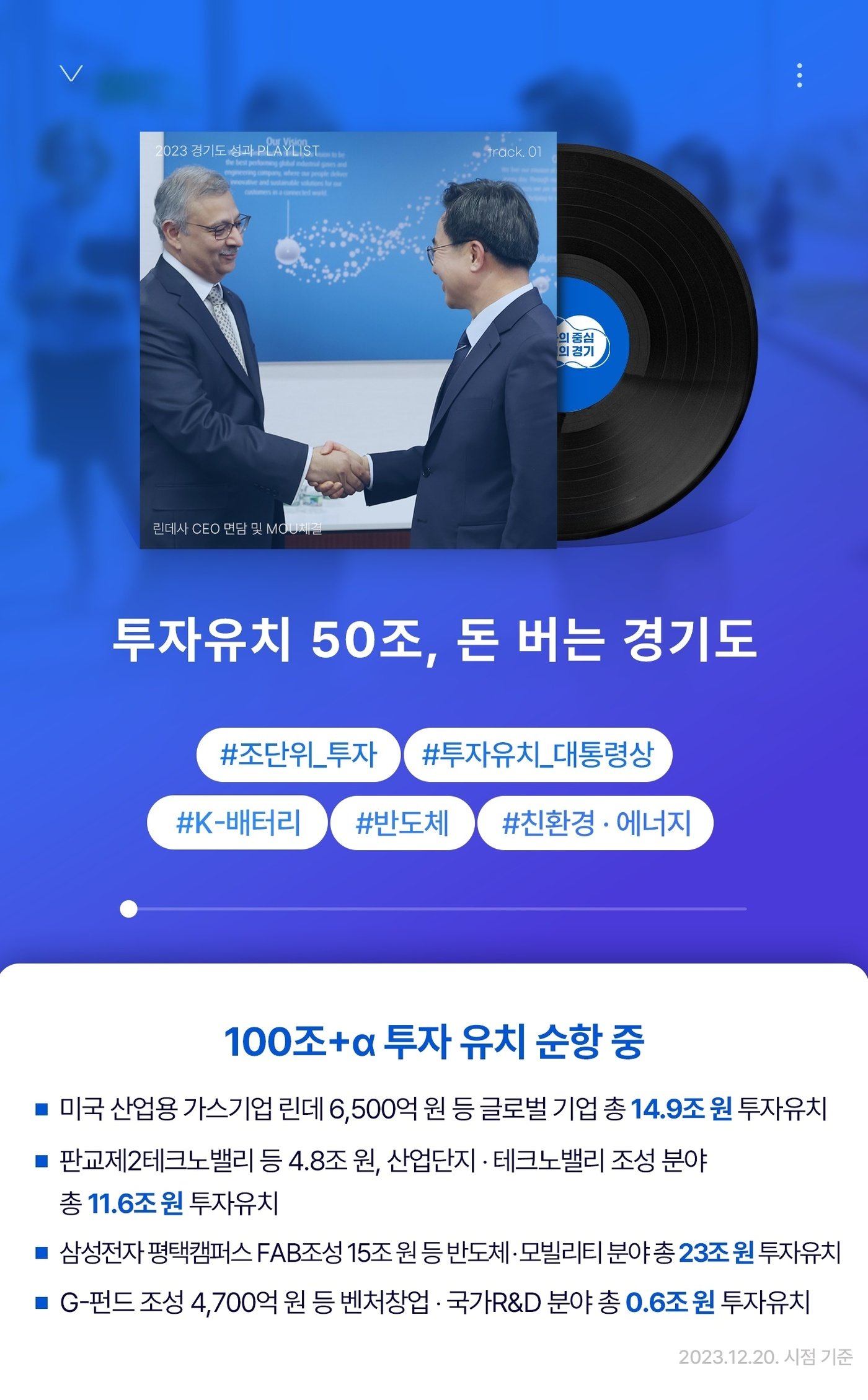 민선8기 1년반만에 경기도 투자유치액이 50조원을 돌파했다. 민선 8기 경기도가 임기 내 &#39;투자유치 100조+&#39;를 목표로 내세우며 투자유치 총력전을 펼치고 있는 가운데 나온 실적이다.&#40;경기도 제공&#41;