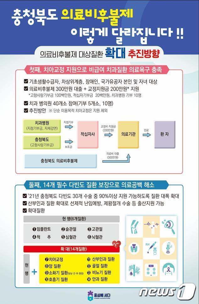 본문 이미지 - 의료비후불제