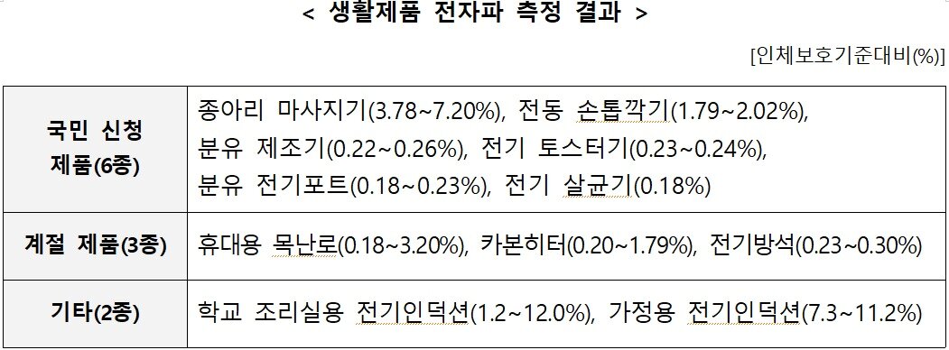 본문 이미지 - &#40;과학기술정보통신부 제공&#41;