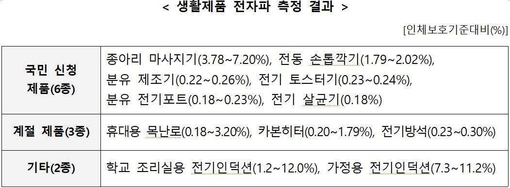 &#40;과학기술정보통신부 제공&#41;