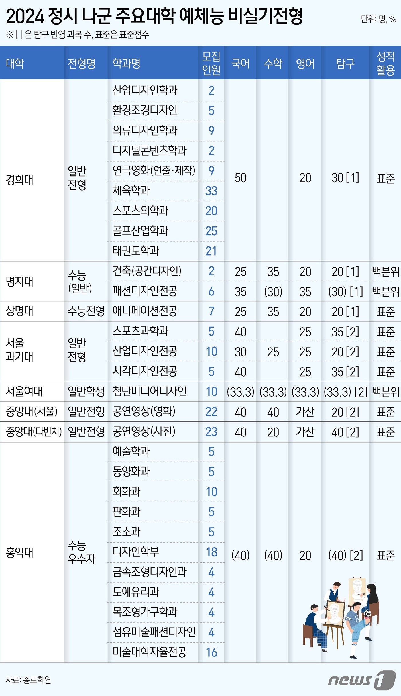 본문 이미지 - ⓒ News1 김지영 디자이너