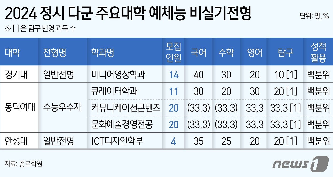본문 이미지 - ⓒ News1 김지영 디자이너