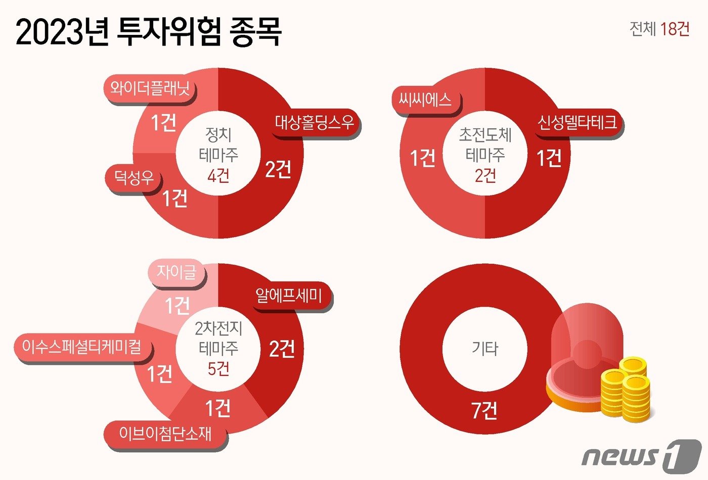 ⓒ News1 윤주희 디자이너