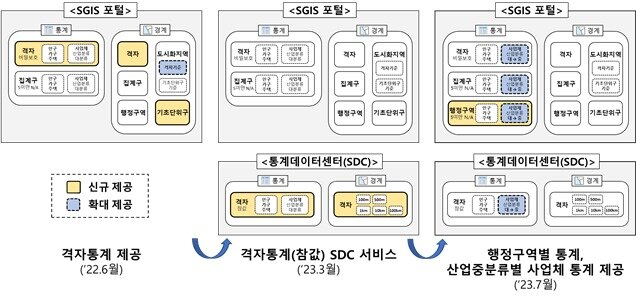 본문 이미지 - 분석용 소지역 통계자료 제공확대 경과(통계청 제공)