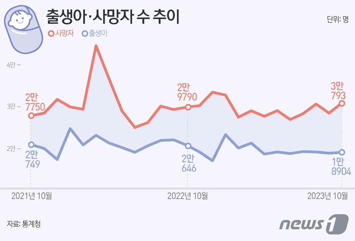 © News1 김초희 디자이너