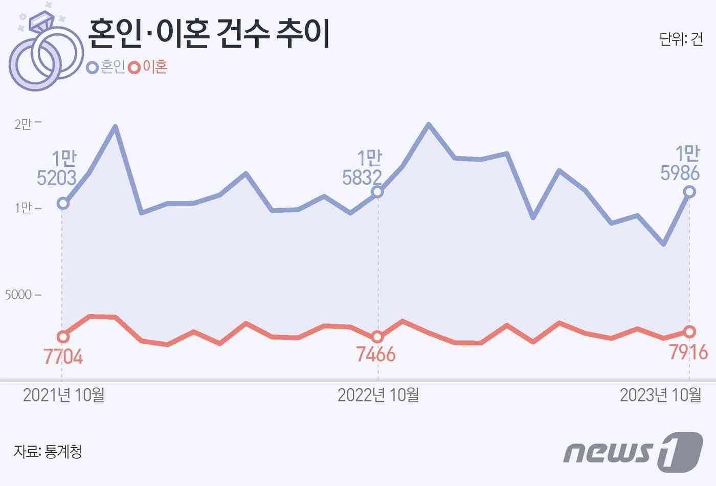 © News1 김초희 디자이너