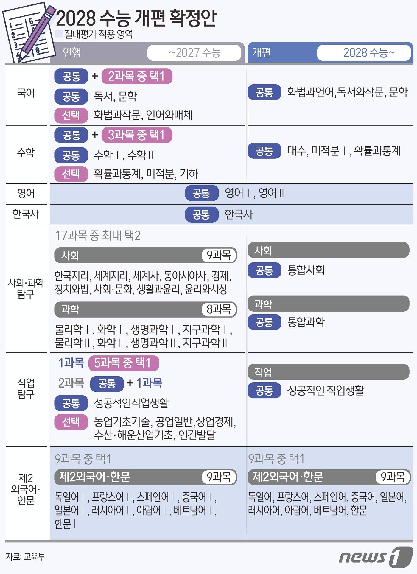본문 이미지 - ⓒ News1 김초희 디자이너