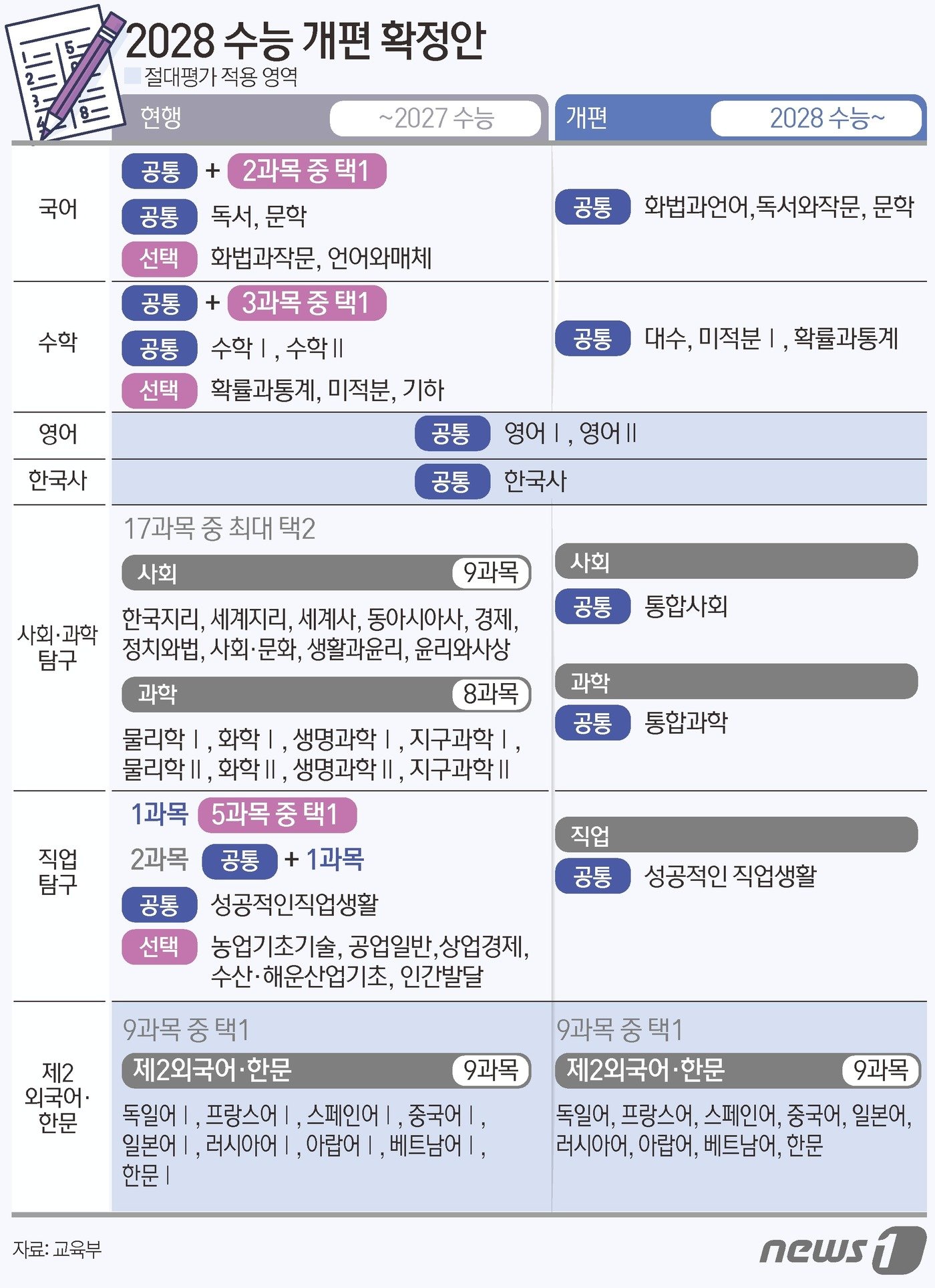 ⓒ News1 김초희 디자이너