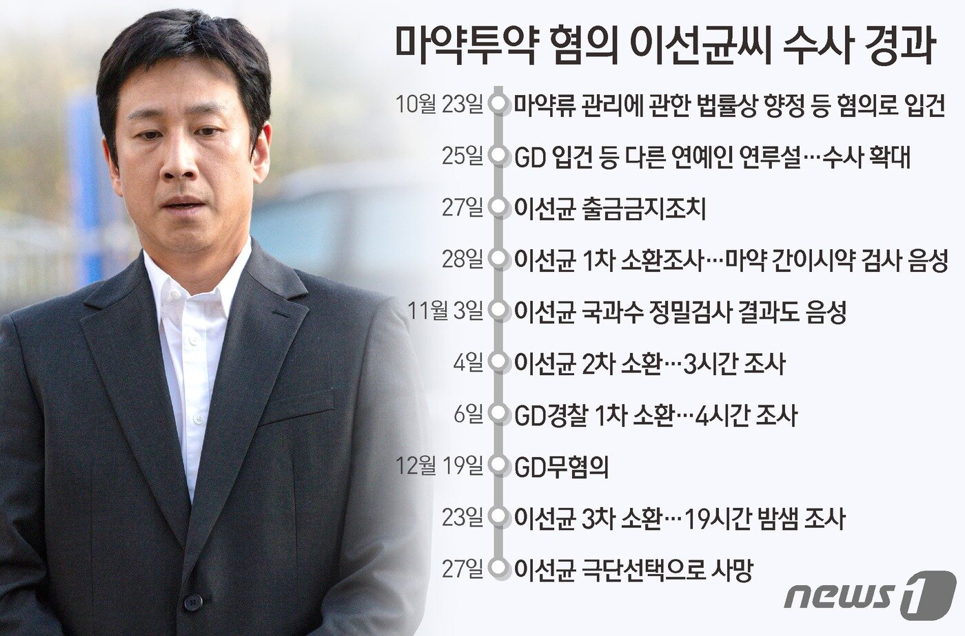 본문 이미지 - ⓒ News1 