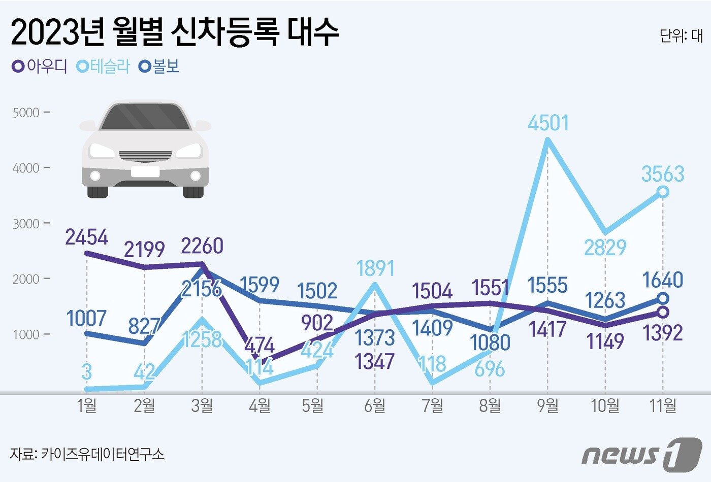 본문 이미지 - ⓒ News1 양혜림 디자이너