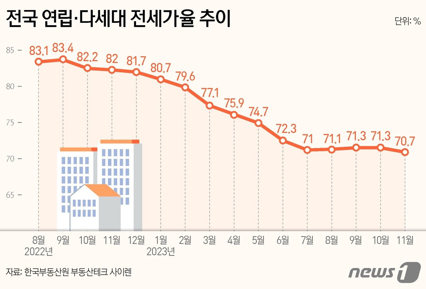 ⓒ News1 양혜림 디자이너