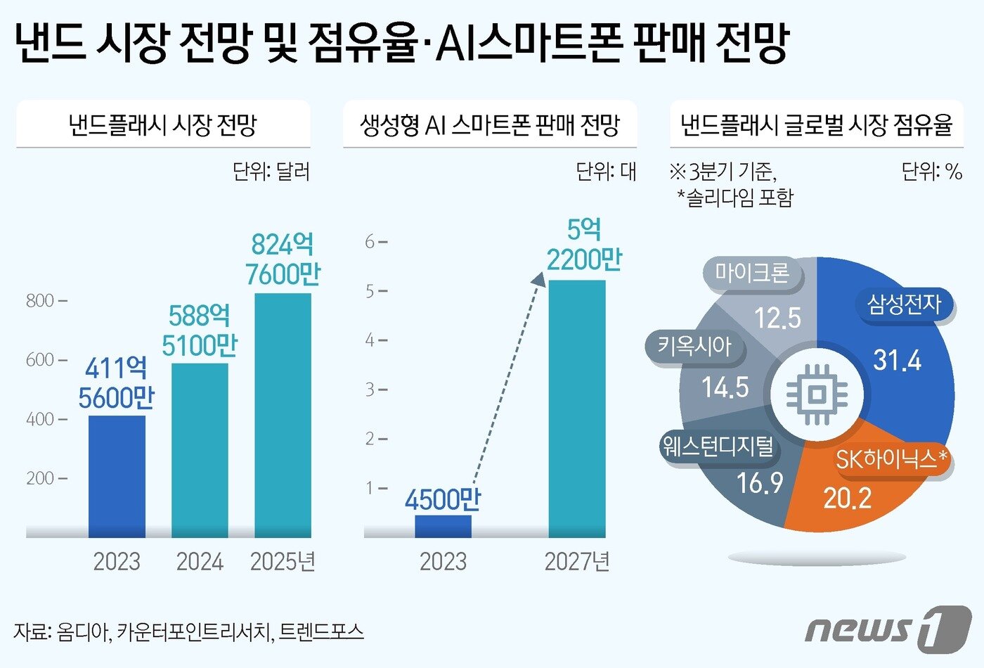 본문 이미지 - ⓒ News1 김지영 디자이너