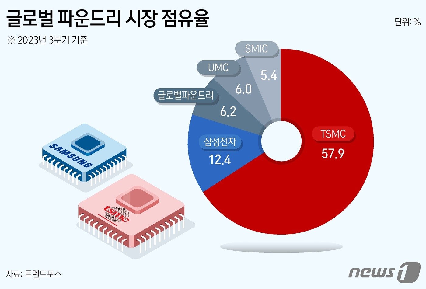 본문 이미지 - ⓒ News1 김지영 디자이너