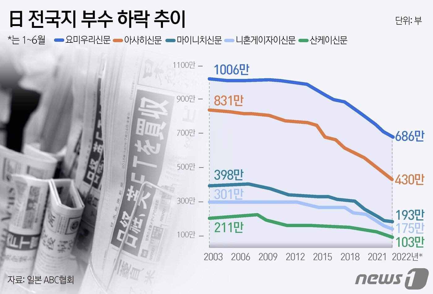 본문 이미지 - ⓒ News1 윤주희 디자이너