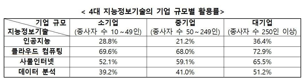 본문 이미지 - (과학기술정보통신부 제공)