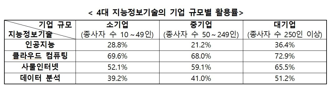 &#40;과학기술정보통신부 제공&#41;