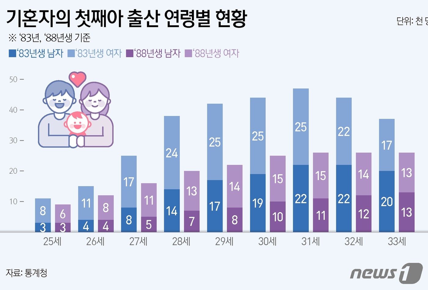 본문 이미지 - ⓒ News1 양혜림 디자이너
